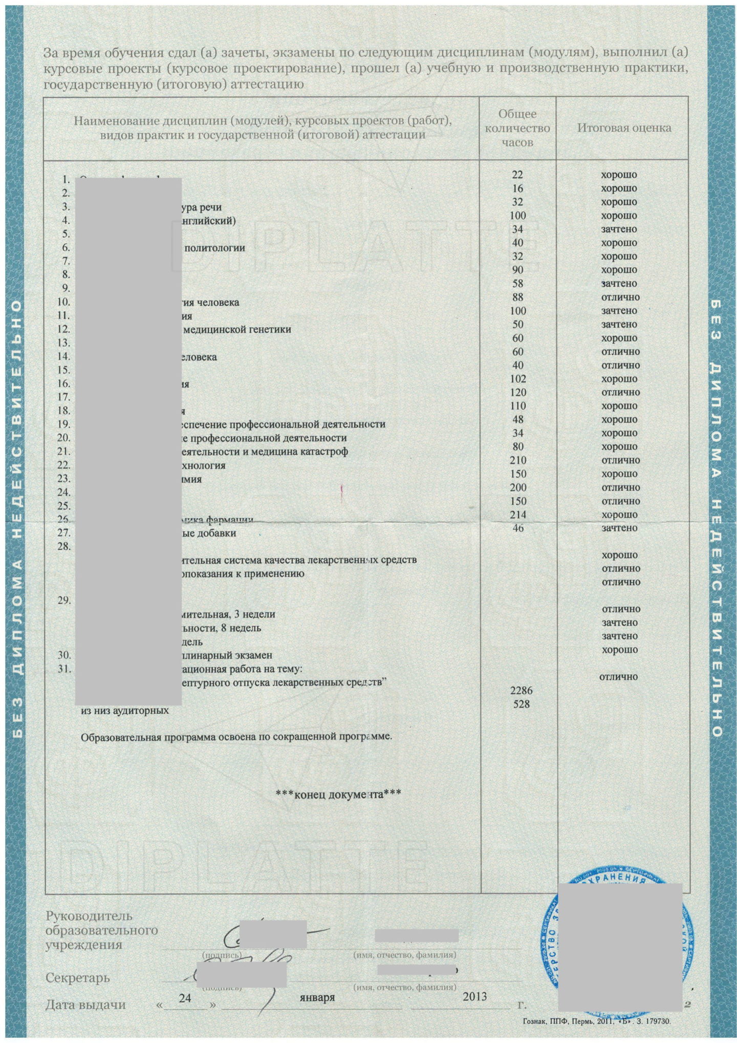 Предметы по специальности Фармация 2013 года