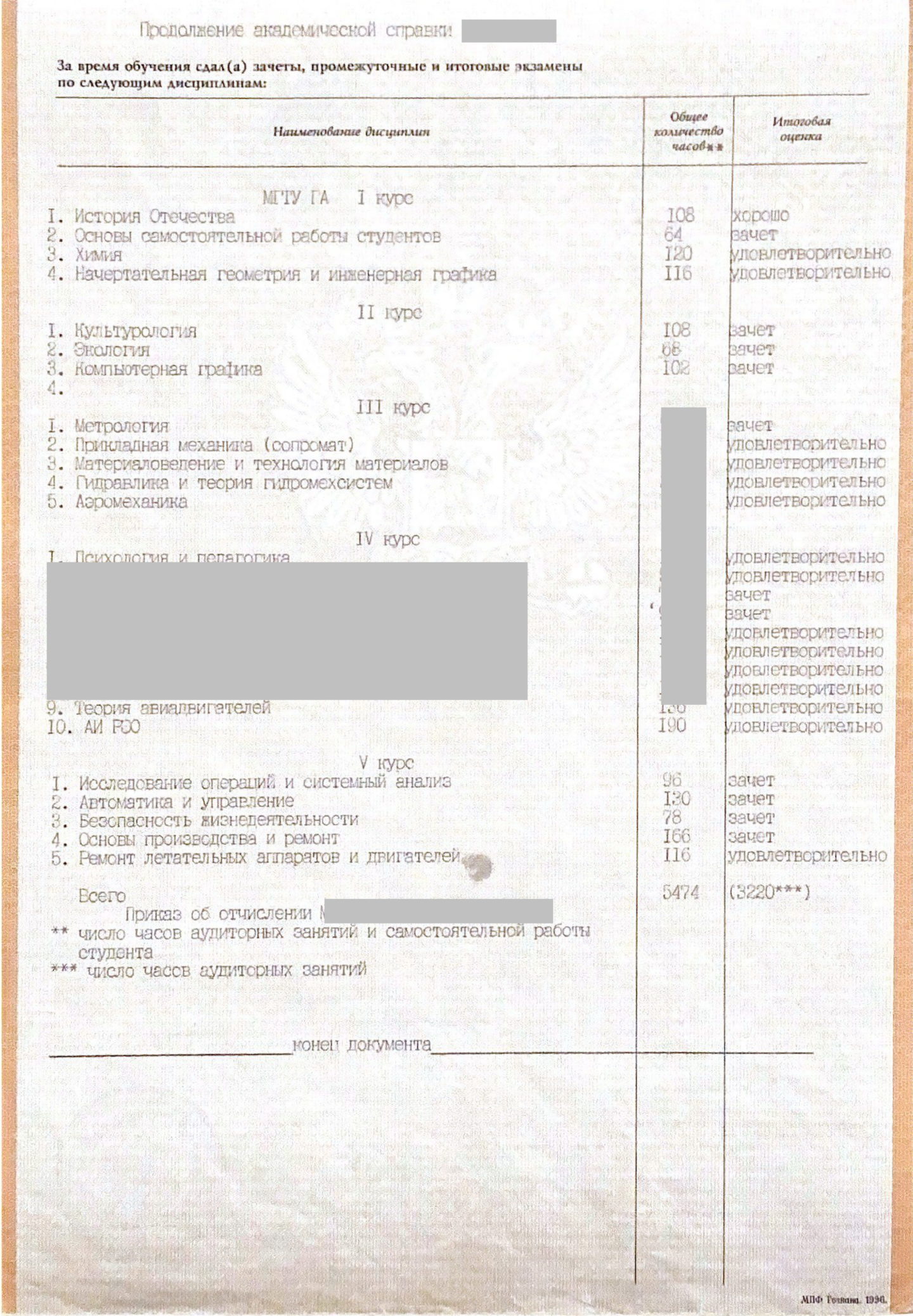 МГТУГА Академическая справка об обучении 2001 года выдачи (продолжение предметов)